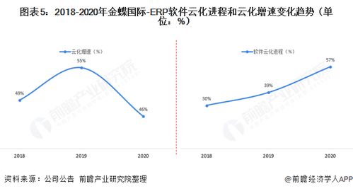 干货 2021年中国ERP软件行业龙头企业分析 金蝶国际 五大发展战略举措