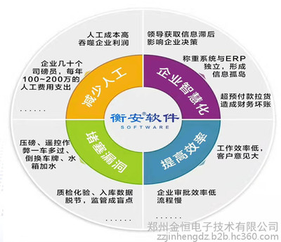 衡安煤焦化过磅软件 称重软件 煤焦化行业智能过磅软件定制开发